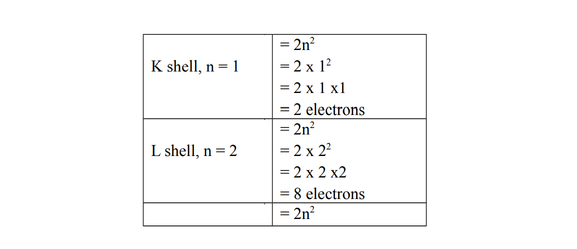 Electronic structure one