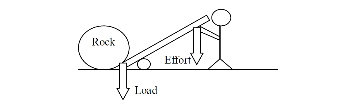 Simple Machine