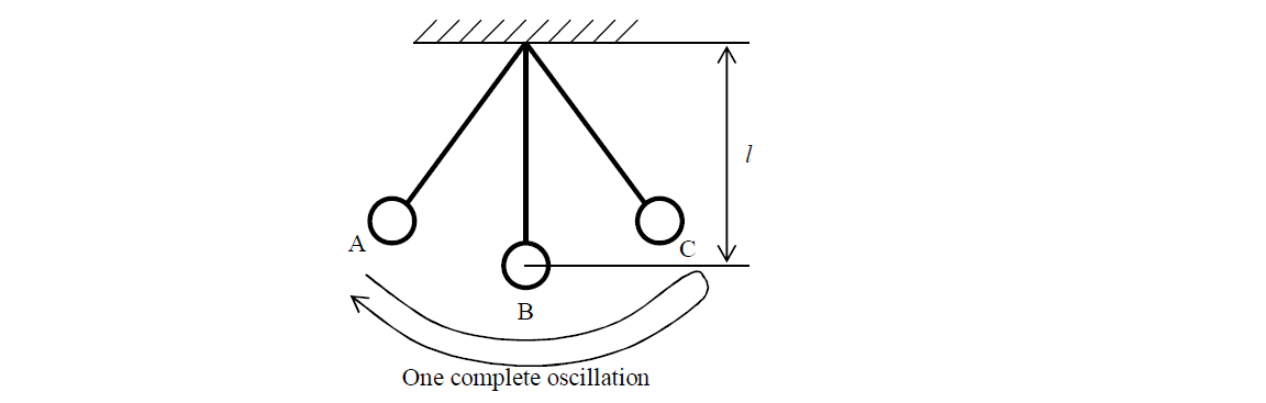 Simple pendulum example 1  