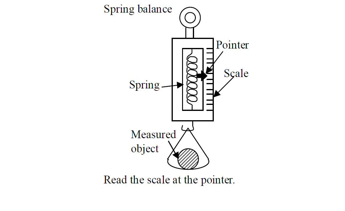 Spring balance