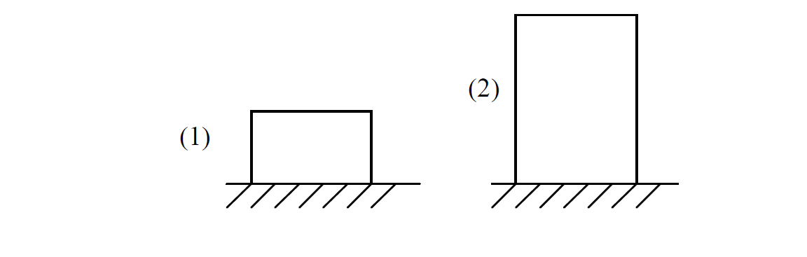 Stability example 1