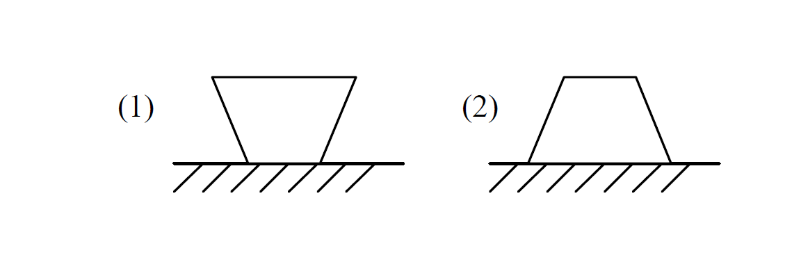 Stability example 2