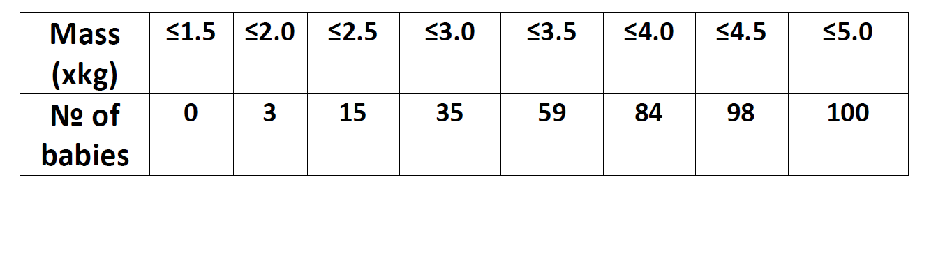 Statistics example 4