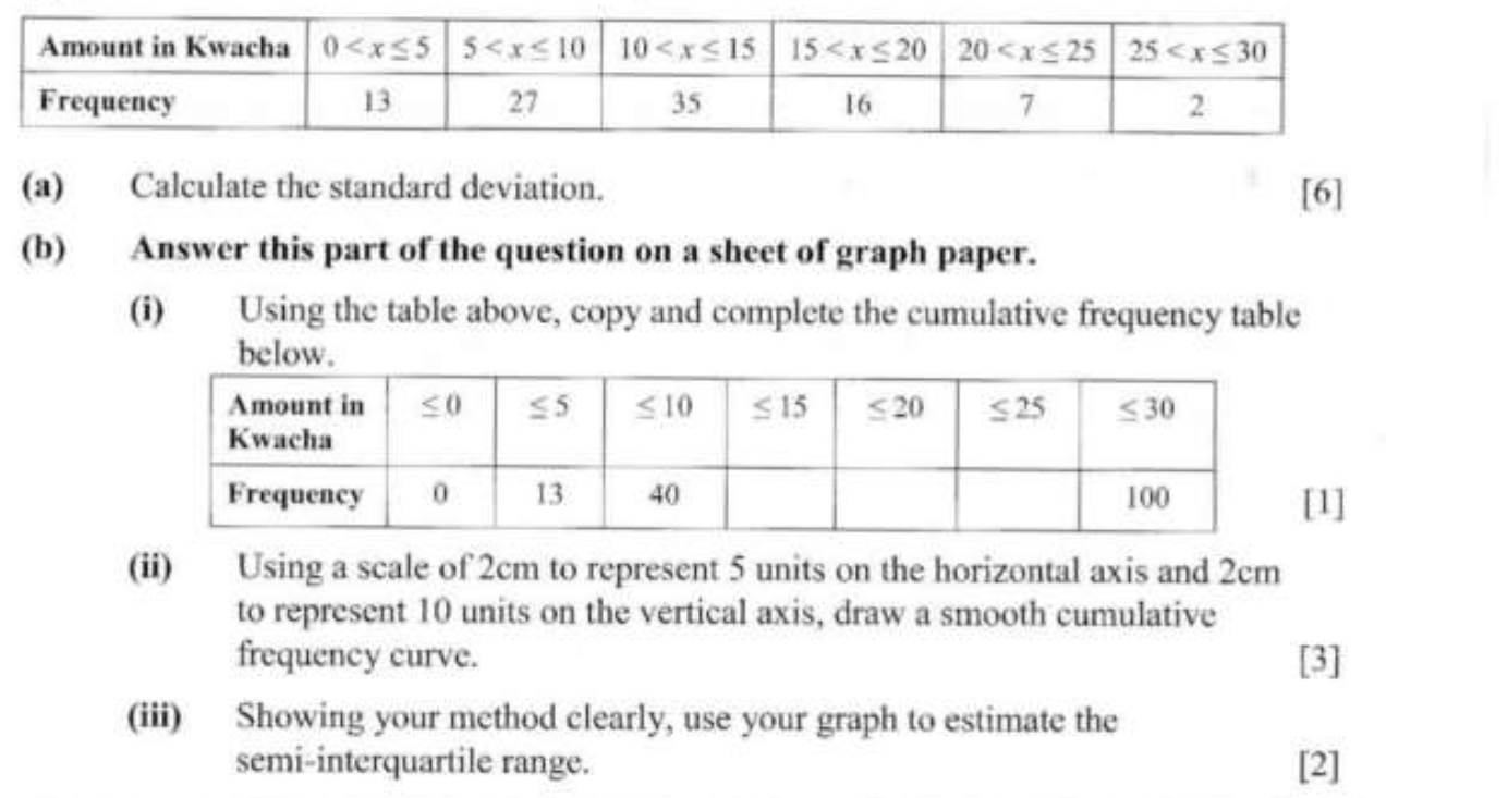 Statistics example 8