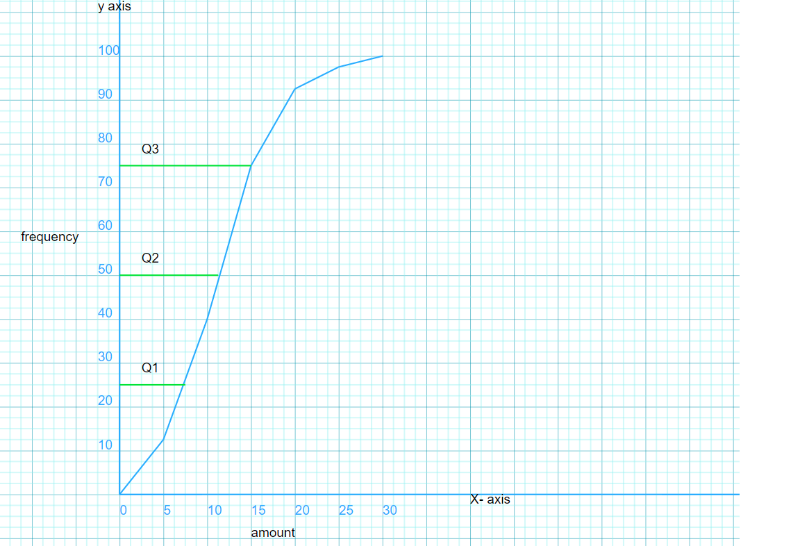 Statistics example 9