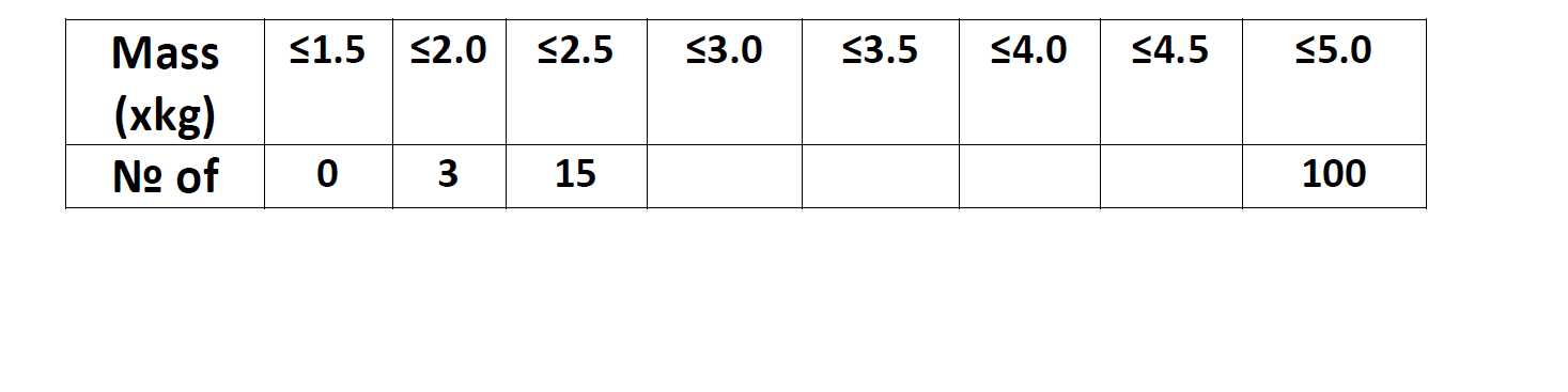 Statistics example 3