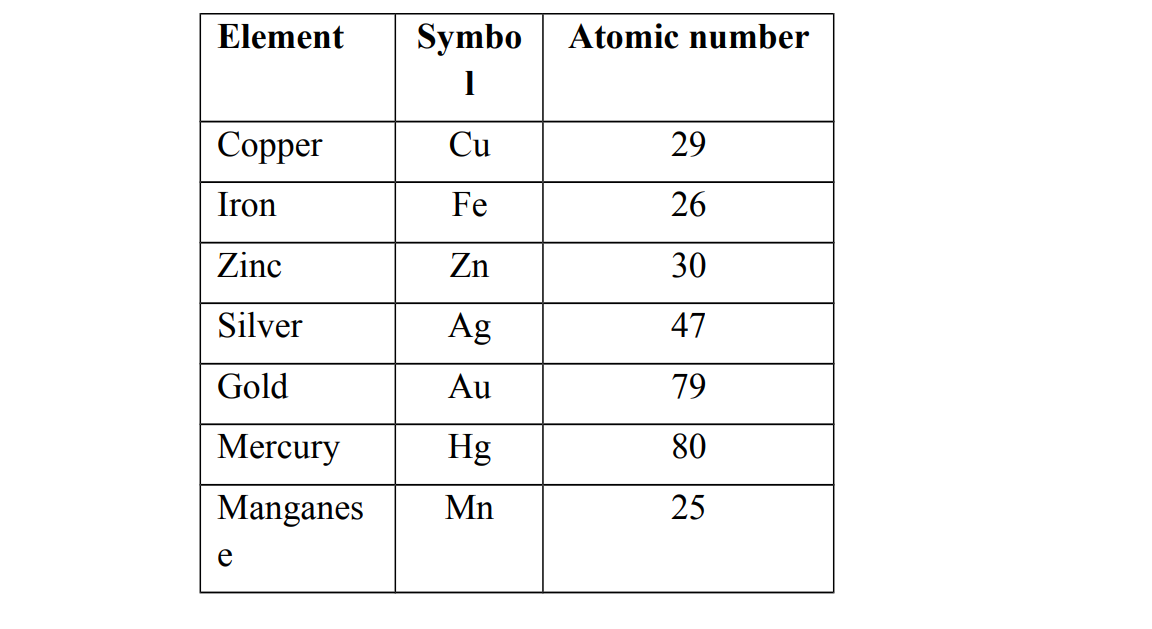 transition elements 