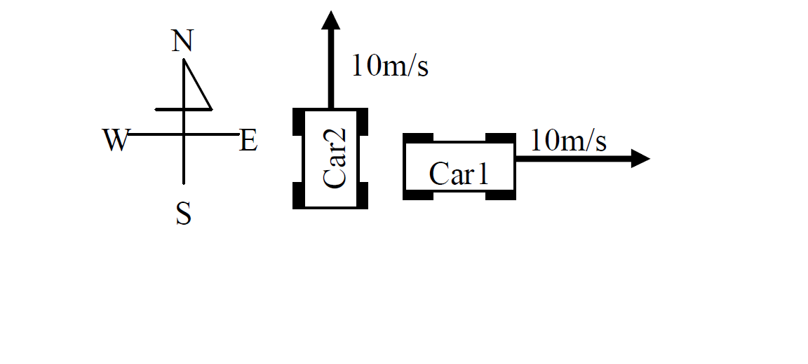 Velocity  example 1